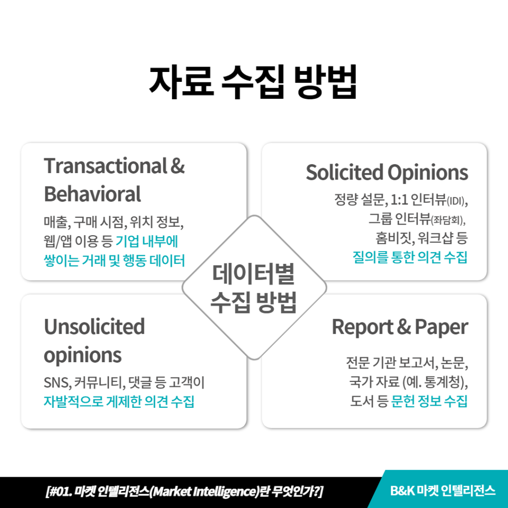 마켓 인텔리전스의 정의 및 개념 - 자료 수집 방법 - 데이터 분류