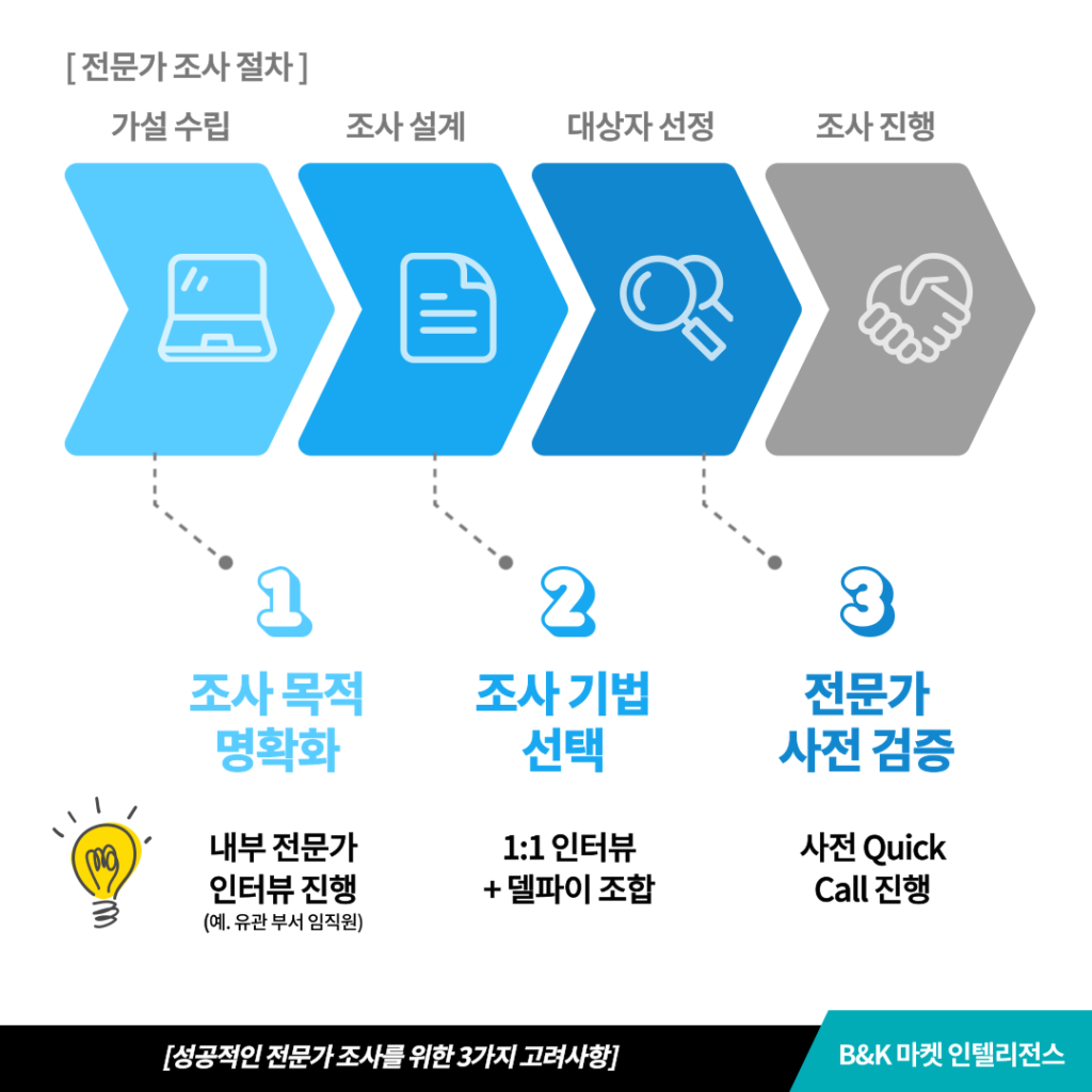 전문가-조사-인터뷰-절차-프로세스-고려사항