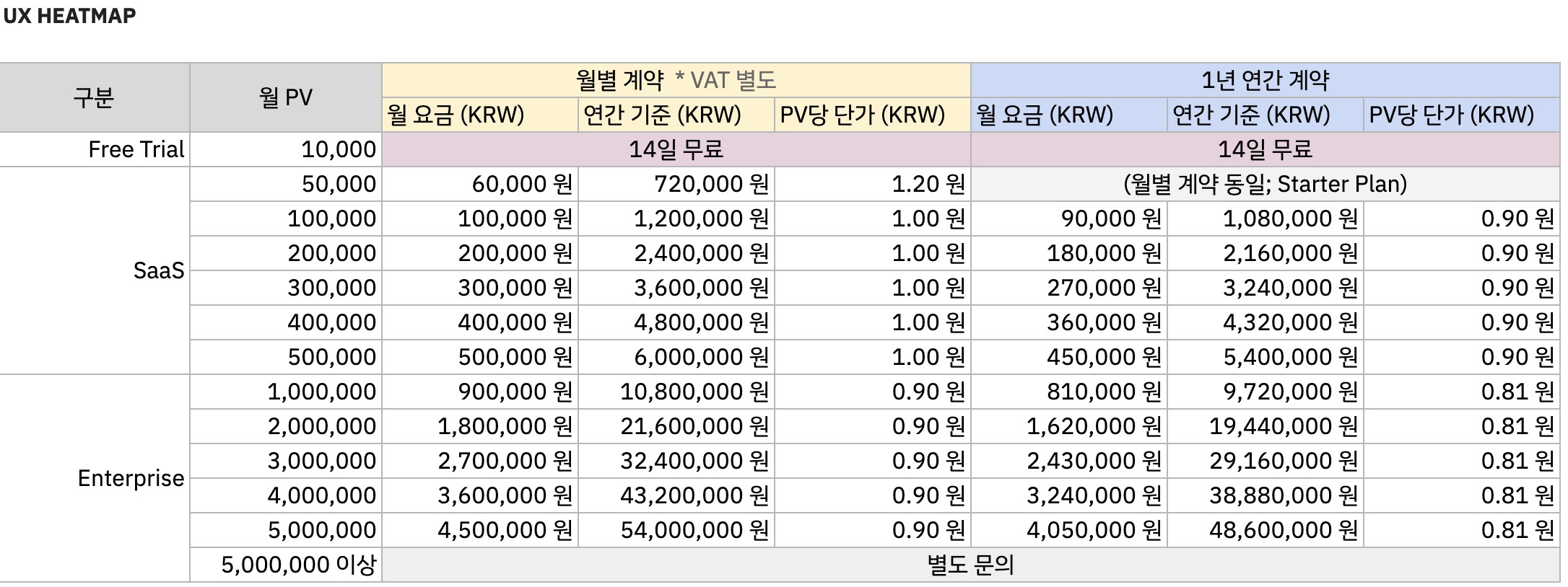 뷰저블 ux heatmap 가격 체계 비교