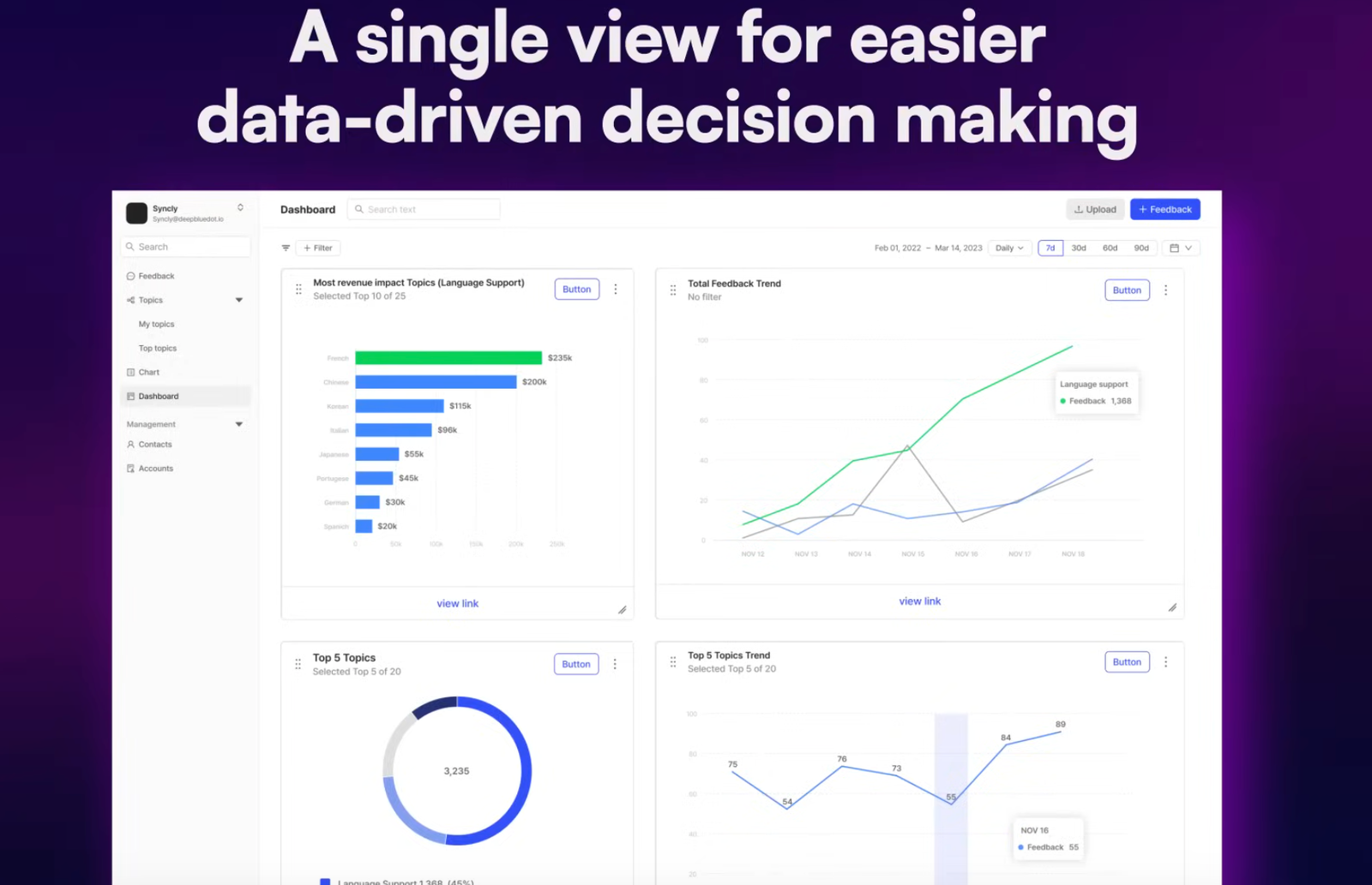 syncly feedback solution overview