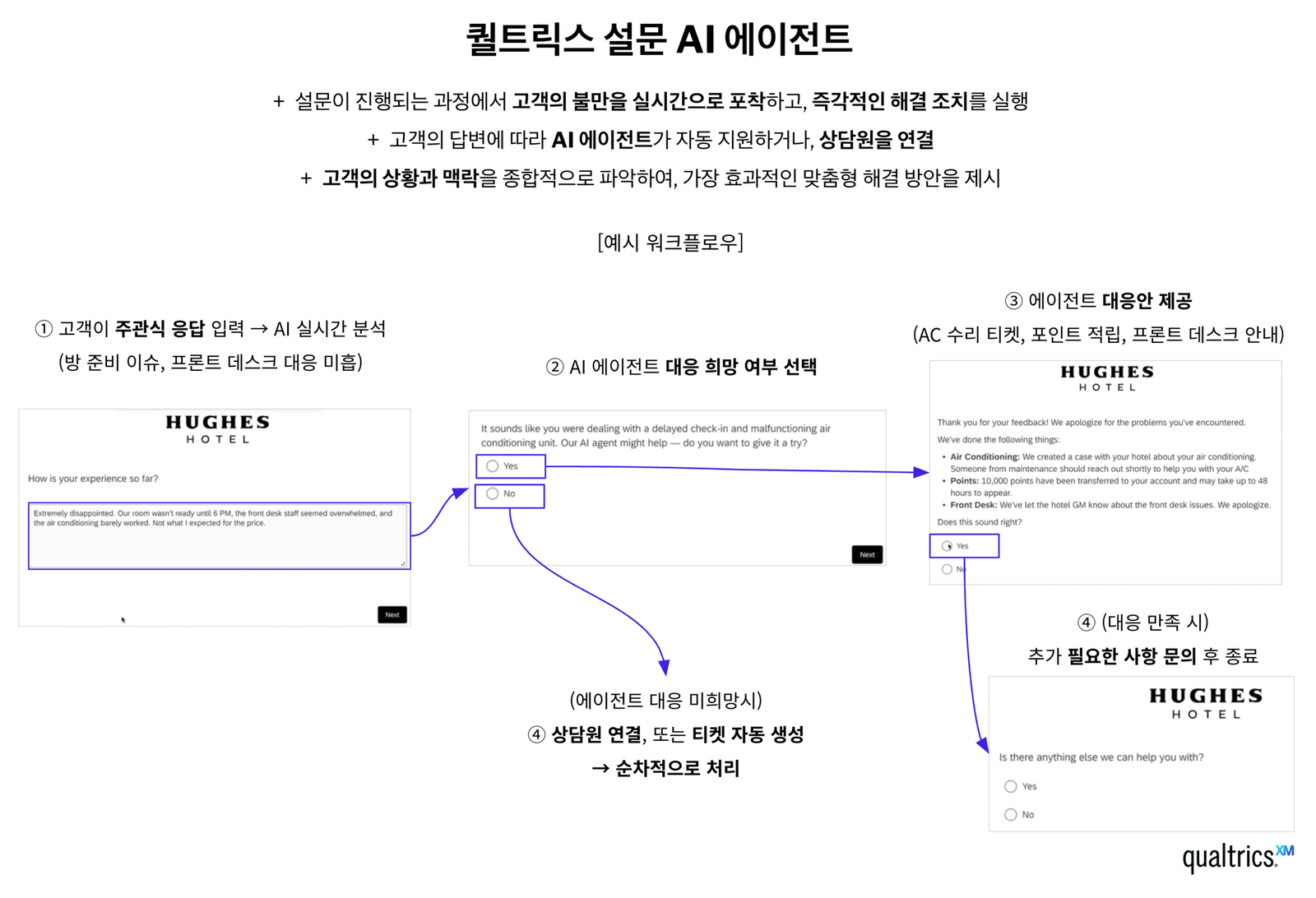퀄트릭스 - 설문 AI 에이전트 기반 실시간 조치 강화