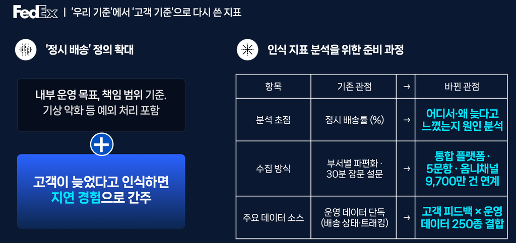 AXIS 2026 - 퀄트릭스 페덱스 ‘우리 기준’에서 ‘고객 기준’으로 다시 쓴 고객 경험 CX 지표