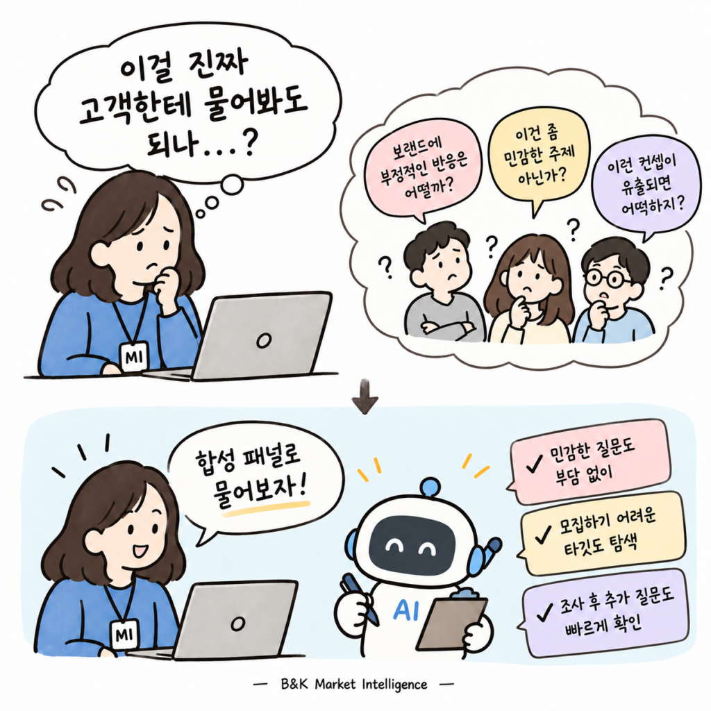 합성 패널 활용 사례 synthetic panel use case